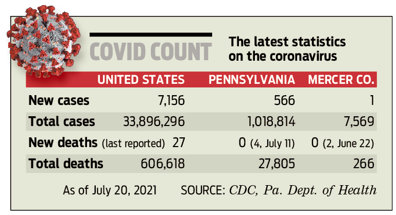 www covid for july 21 paper.png